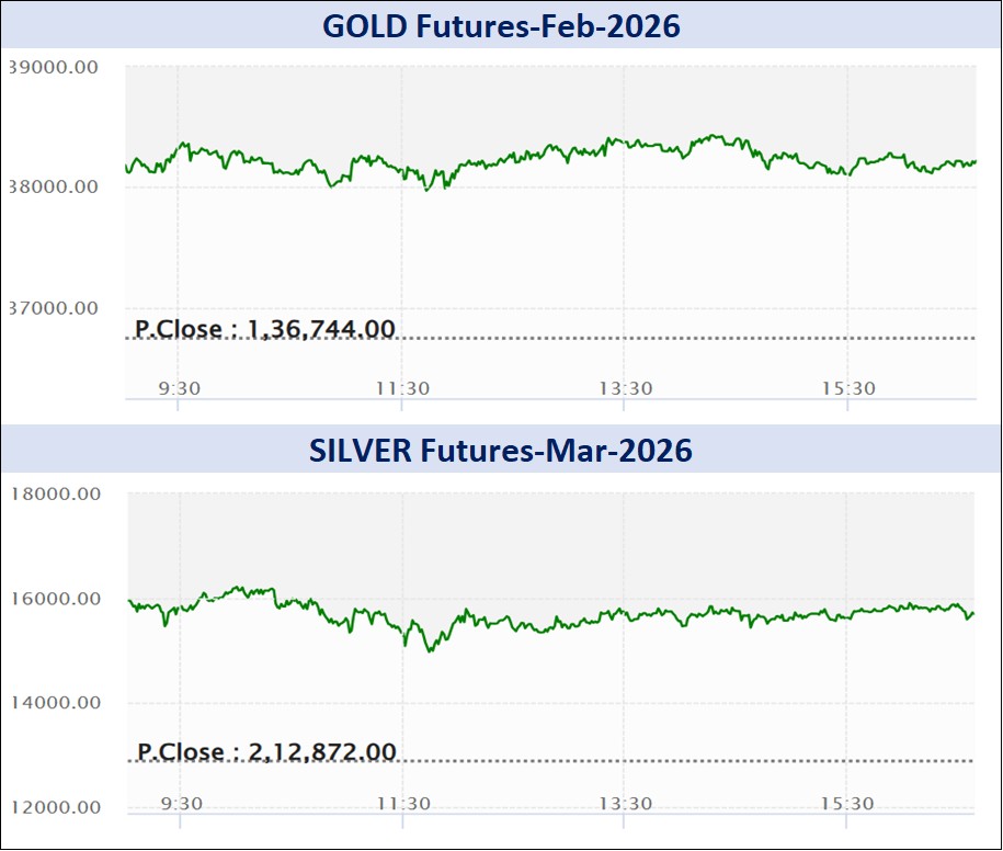 ડેઈલી માર્કેટ રિપોર્ટ 3 Graph 1 5