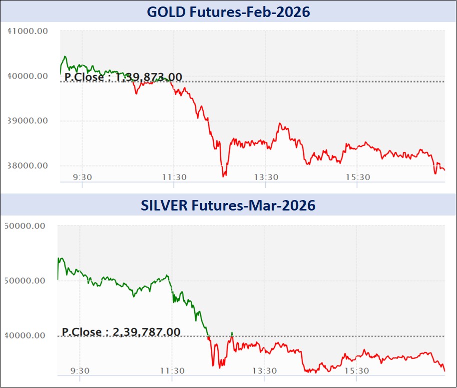 ડેઈલી માર્કેટ રિપોર્ટ 7 Graph 1 6