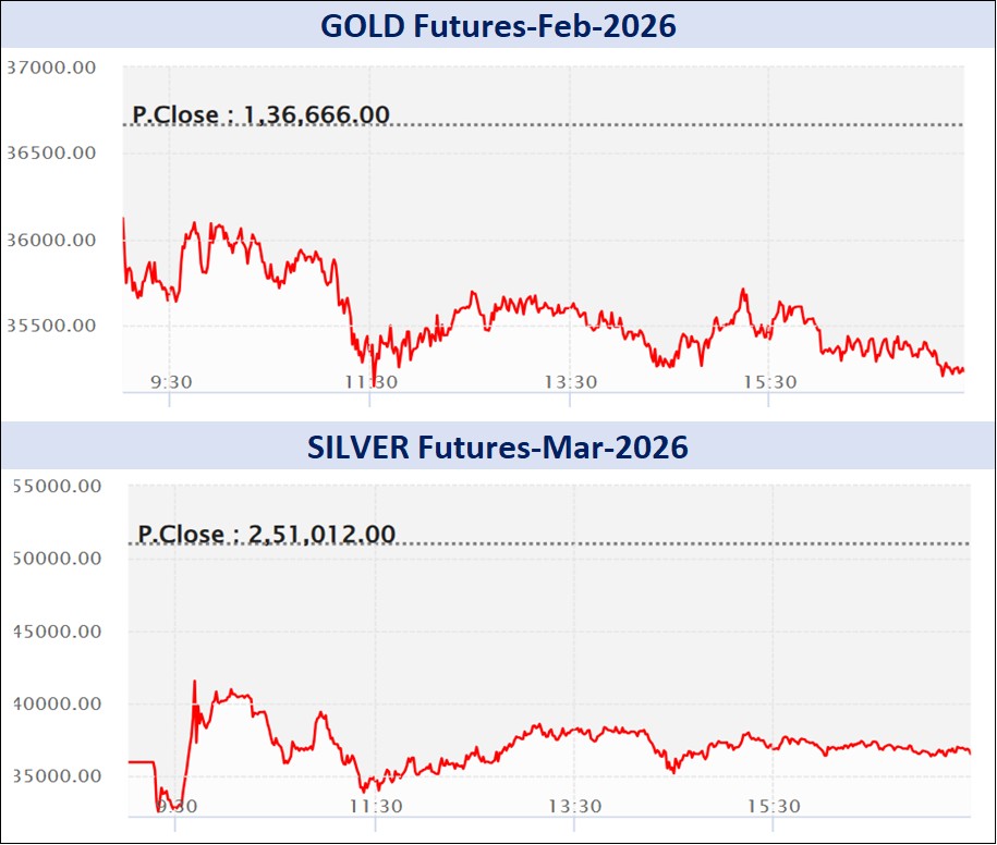 ડેઈલી માર્કેટ રિપોર્ટ 1 Graph 1 7