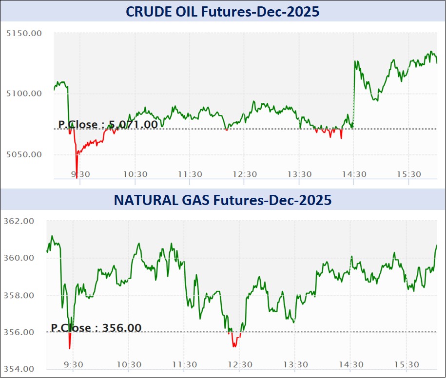 ડેઈલી માર્કેટ રિપોર્ટ 3 Graph 2 3