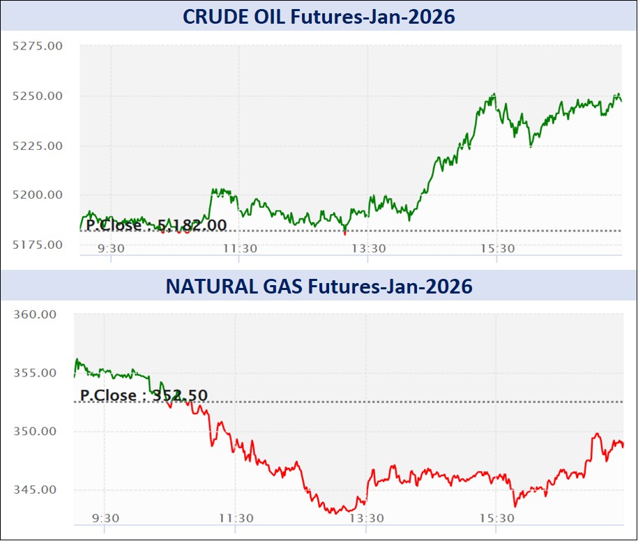 ડેઈલી માર્કેટ રિપોર્ટ 6 Graph 2 6