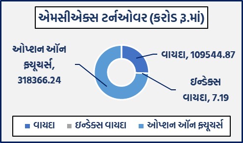 ડેઈલી માર્કેટ રિપોર્ટ 4 GG 1 7