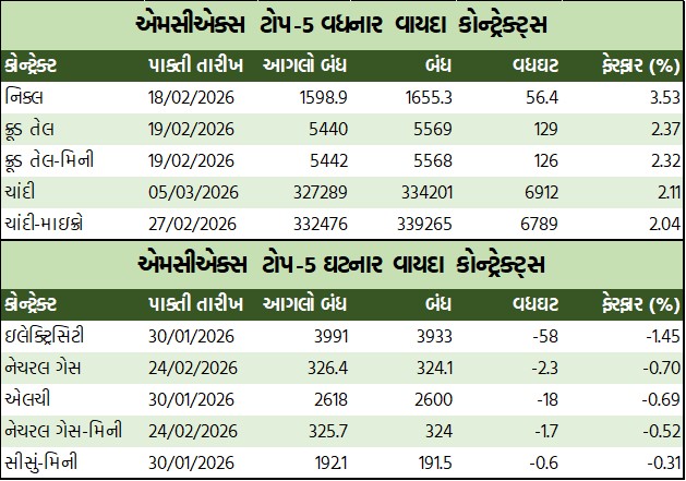 ડેઈલી માર્કેટ રિપોર્ટ 3 GT 1 10