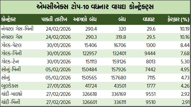 ડેઈલી માર્કેટ રિપોર્ટ 1 GT 1 8