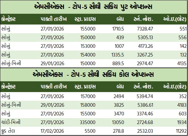 ડેઈલી માર્કેટ રિપોર્ટ 4 GT 2 10