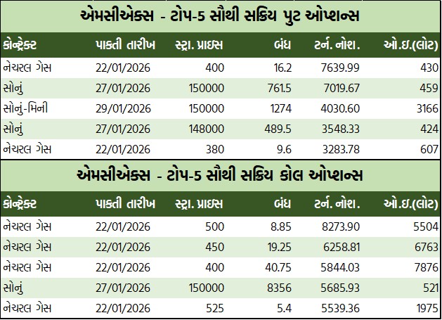 ડેઈલી માર્કેટ રિપોર્ટ 3 GT 2 8