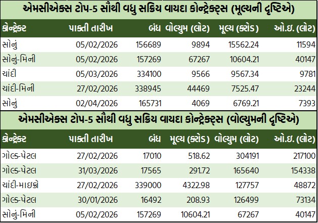 ડેઈલી માર્કેટ રિપોર્ટ 5 GT 3 10