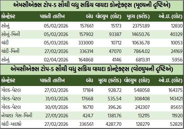 ડેઈલી માર્કેટ રિપોર્ટ 5 GT 3 8