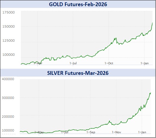 विक्ली मार्केट रिपोर्ट 5 WGraph 1