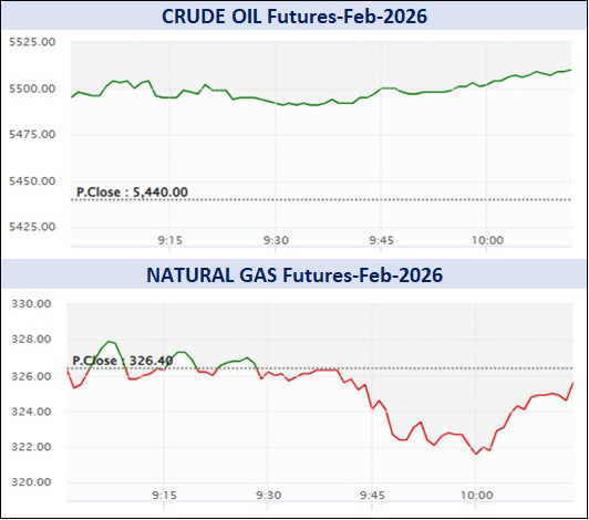 विक्ली मार्केट रिपोर्ट 2 WGraph 2