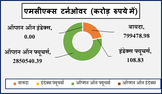 विक्ली मार्केट रिपोर्ट 4 WHG 1