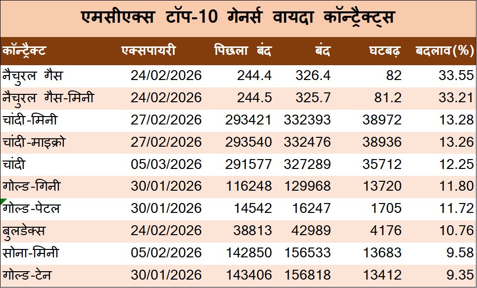 विक्ली मार्केट रिपोर्ट 1 WHT 1
