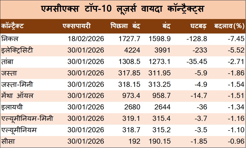 विक्ली मार्केट रिपोर्ट 6 WHT 2