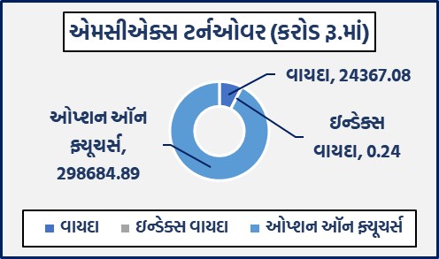 ડેઈલી માર્કેટ રિપોર્ટ 1 GG 1 11