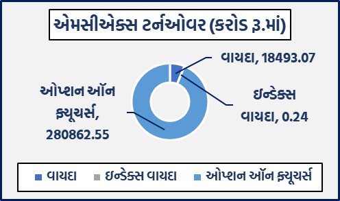 ડેઈલી માર્કેટ રિપોર્ટ 5 GG 1 12
