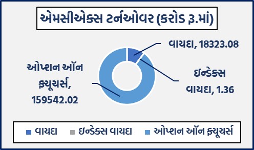 ડેઈલી માર્કેટ રિપોર્ટ 4 GG 1 3