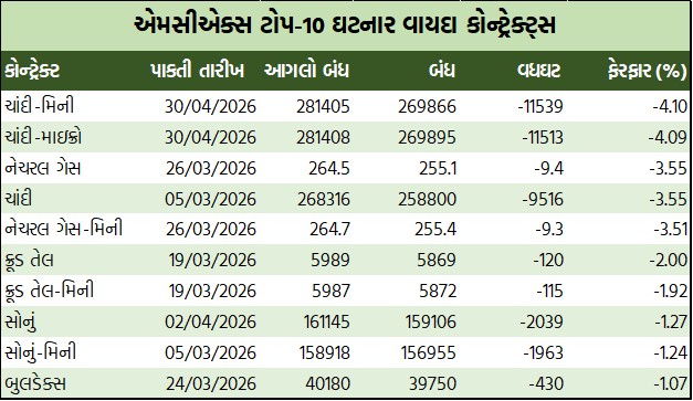 ડેઈલી માર્કેટ રિપોર્ટ 3 GT 1 11
