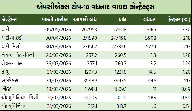 ડેઈલી માર્કેટ રિપોર્ટ 4 GT 1 12