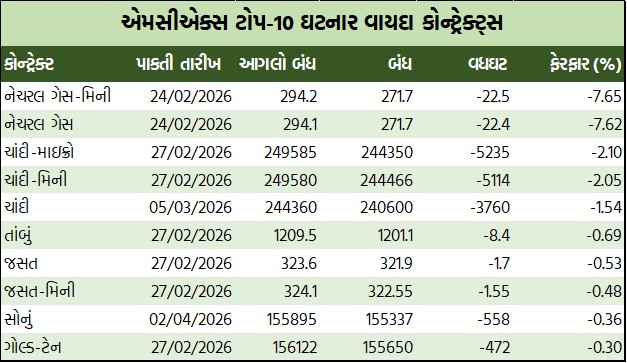 ડેઈલી માર્કેટ રિપોર્ટ 5 GT 1 3