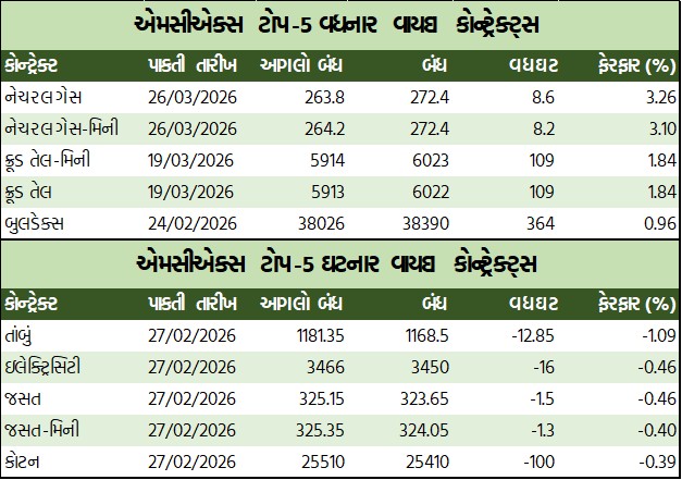 ડેઈલી માર્કેટ રિપોર્ટ 1 GT 1 6
