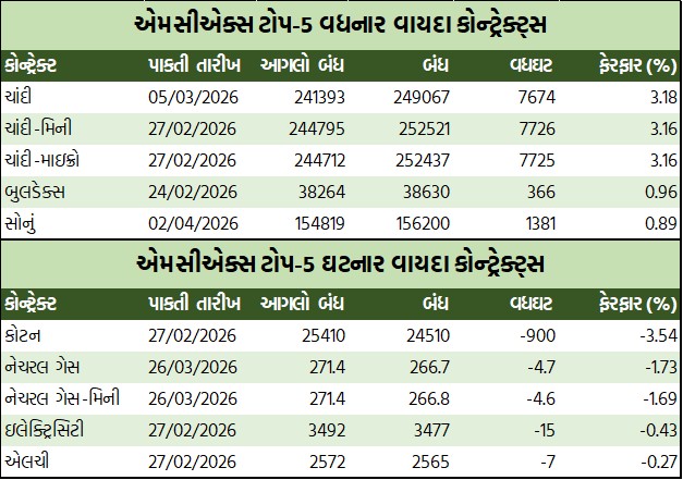 ડેઈલી માર્કેટ રિપોર્ટ 4 GT 1 7