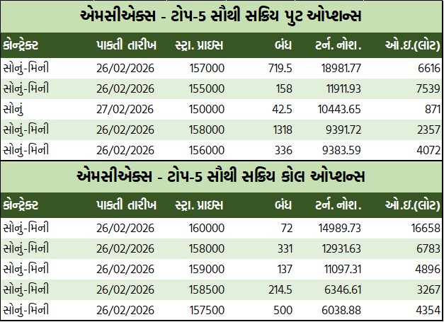 ડેઈલી માર્કેટ રિપોર્ટ 4 GT 2 11