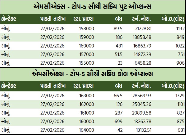 ડેઈલી માર્કેટ રિપોર્ટ 3 GT 2 12
