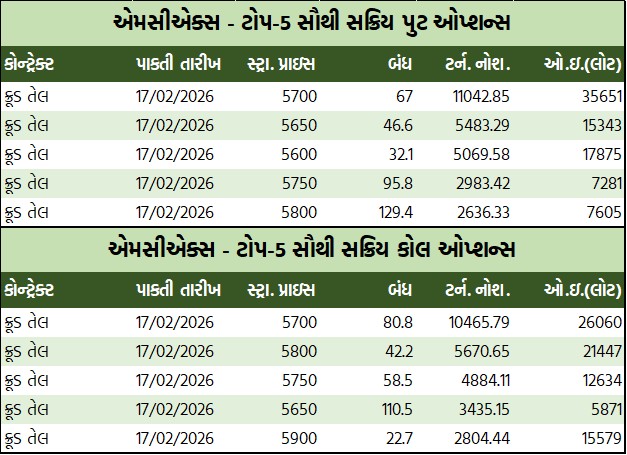ડેઈલી માર્કેટ રિપોર્ટ 1 GT 2 3