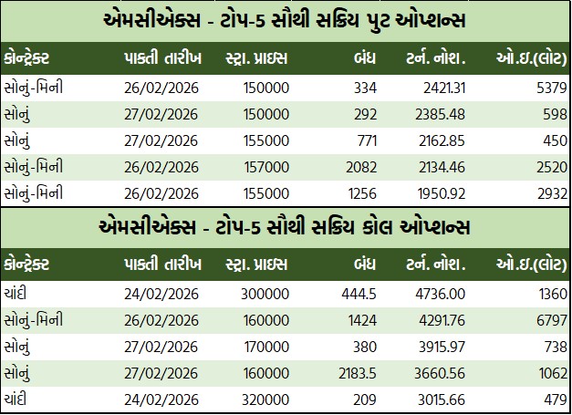 ડેઈલી માર્કેટ રિપોર્ટ 4 GT 2 8