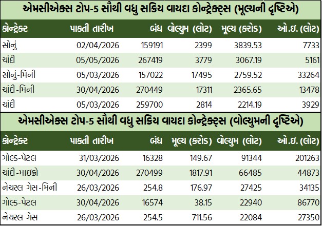 ડેઈલી માર્કેટ રિપોર્ટ 5 GT 3 11