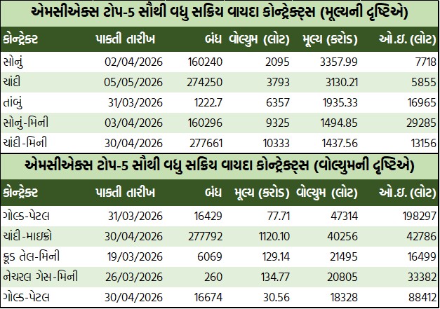 ડેઈલી માર્કેટ રિપોર્ટ 1 GT 3 12