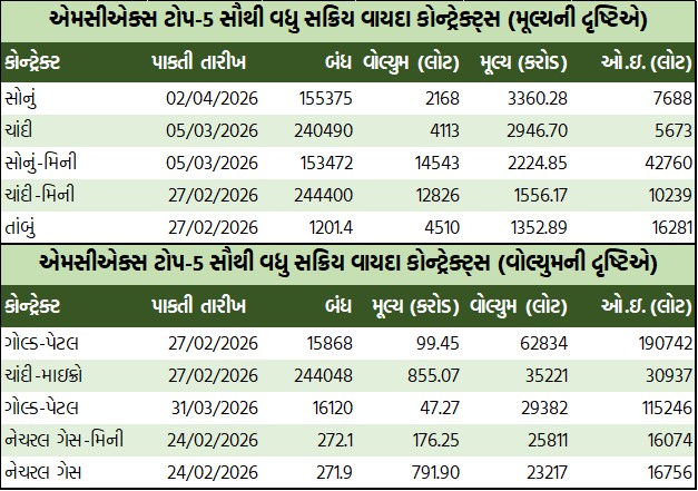 ડેઈલી માર્કેટ રિપોર્ટ 3 GT 3 3