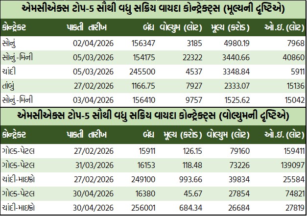 ડેઈલી માર્કેટ રિપોર્ટ 5 GT 3 6
