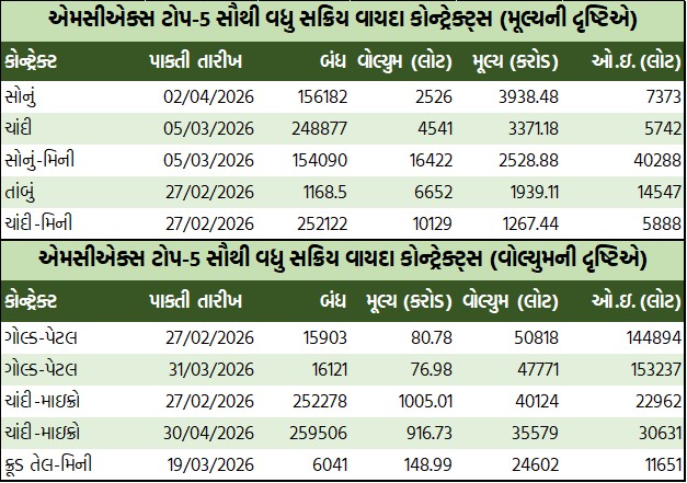 ડેઈલી માર્કેટ રિપોર્ટ 1 GT 3 7