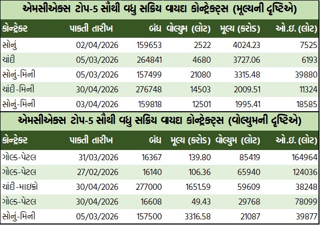 ડેઈલી માર્કેટ રિપોર્ટ 5 GT 3 8