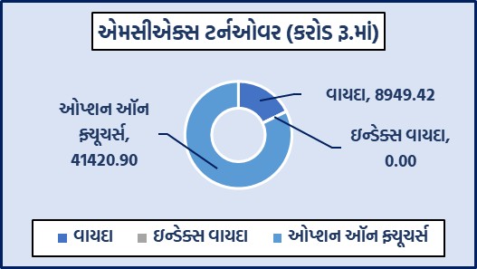 ડેઈલી માર્કેટ રિપોર્ટ 1 GG 1 1