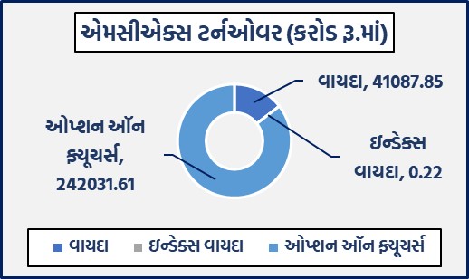 ડેઈલી માર્કેટ રિપોર્ટ 3 GG 1 13