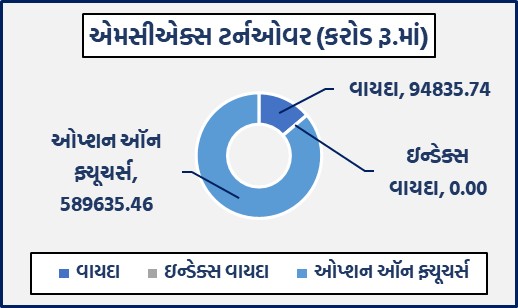 ડેઈલી માર્કેટ રિપોર્ટ 5 GG 1 14