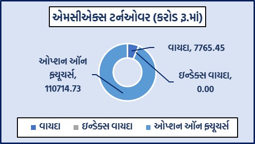 ડેઈલી માર્કેટ રિપોર્ટ 5 GG 1 17
