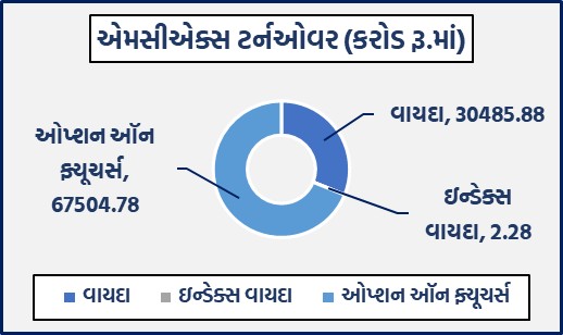ડેઈલી માર્કેટ રિપોર્ટ 3 GG 1 18