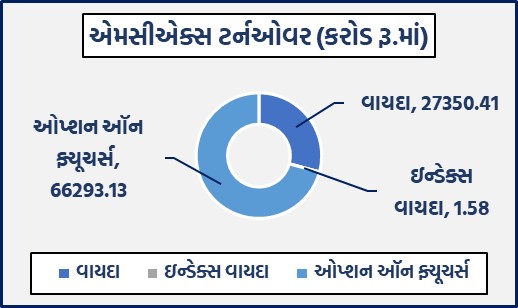 ડેઈલી માર્કેટ રિપોર્ટ 5 GG 1 19