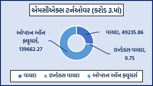 ડેઈલી માર્કેટ રિપોર્ટ 4 GG 1
