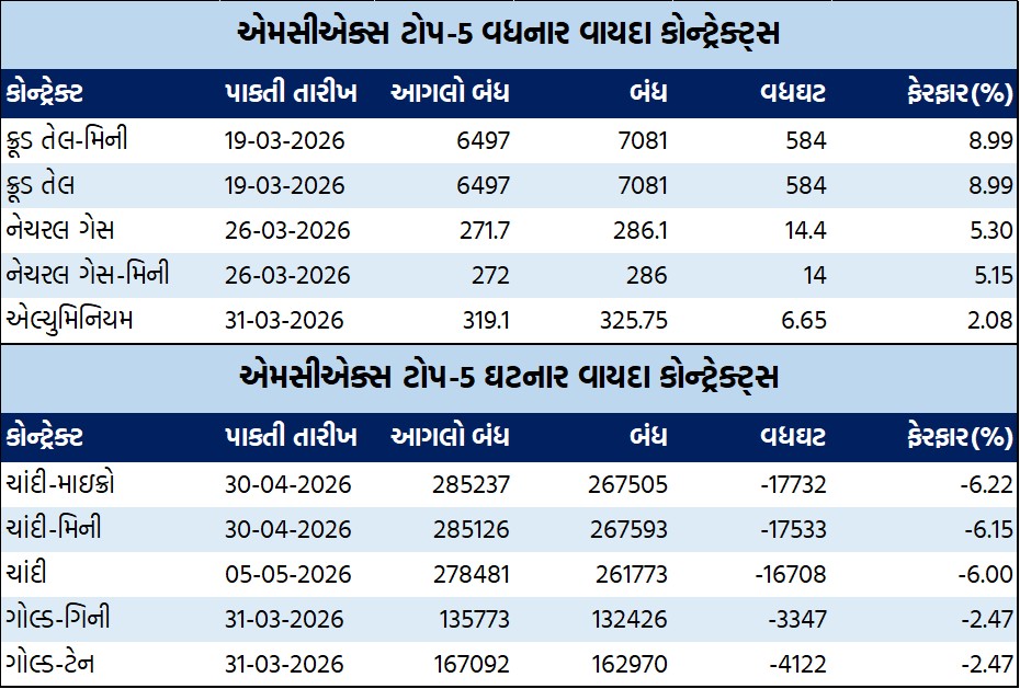 ડેઈલી માર્કેટ રિપોર્ટ 5 GT 1 1