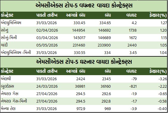 ડેઈલી માર્કેટ રિપોર્ટ 4 GT 1 13
