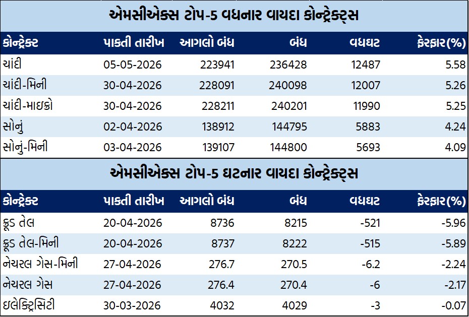 ડેઈલી માર્કેટ રિપોર્ટ 4 GT 1 16