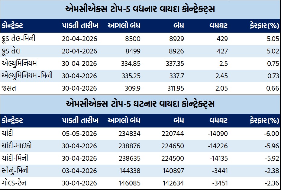 ડેઈલી માર્કેટ રિપોર્ટ 4 GT 1 17
