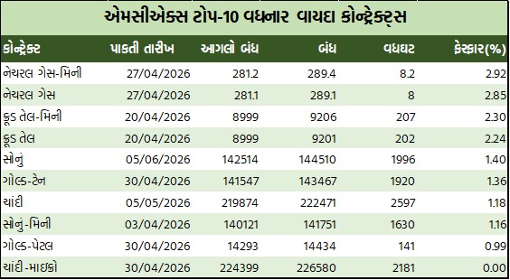 ડેઈલી માર્કેટ રિપોર્ટ 1 GT 1 18
