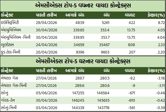 ડેઈલી માર્કેટ રિપોર્ટ 4 GT 1 19
