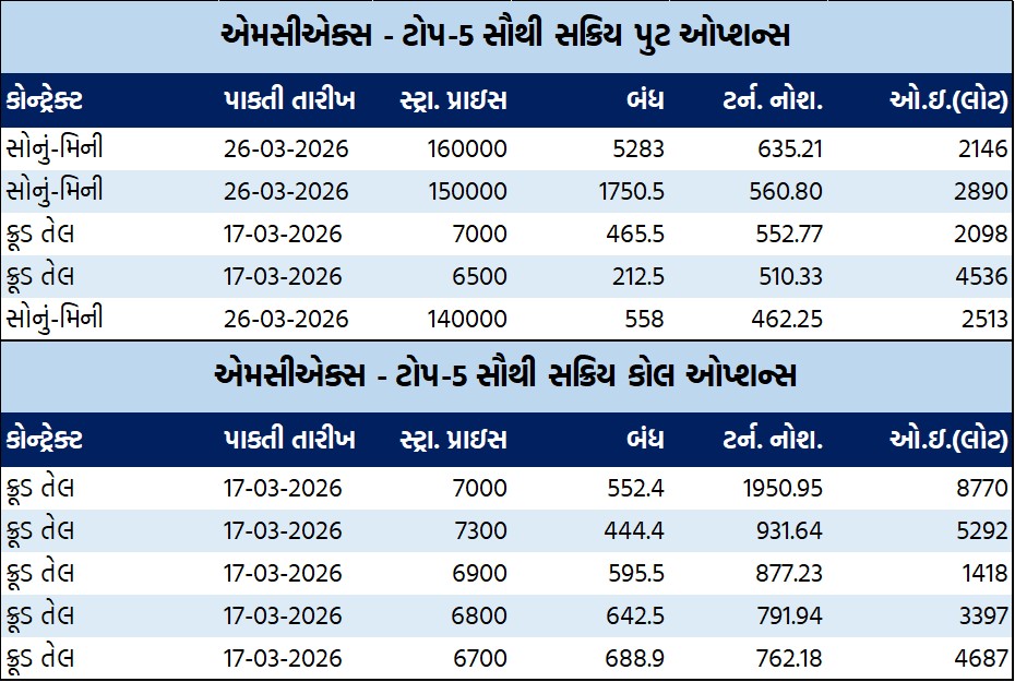 ડેઈલી માર્કેટ રિપોર્ટ 4 GT 2 1
