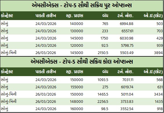 ડેઈલી માર્કેટ રિપોર્ટ 5 GT 2 13